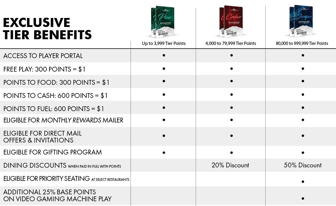 21MUSH7346_BROCHURE_MuckleshootRewards_Program_162 21MUSH7346_BROCHURE_MuckleshootRewards_Program_162